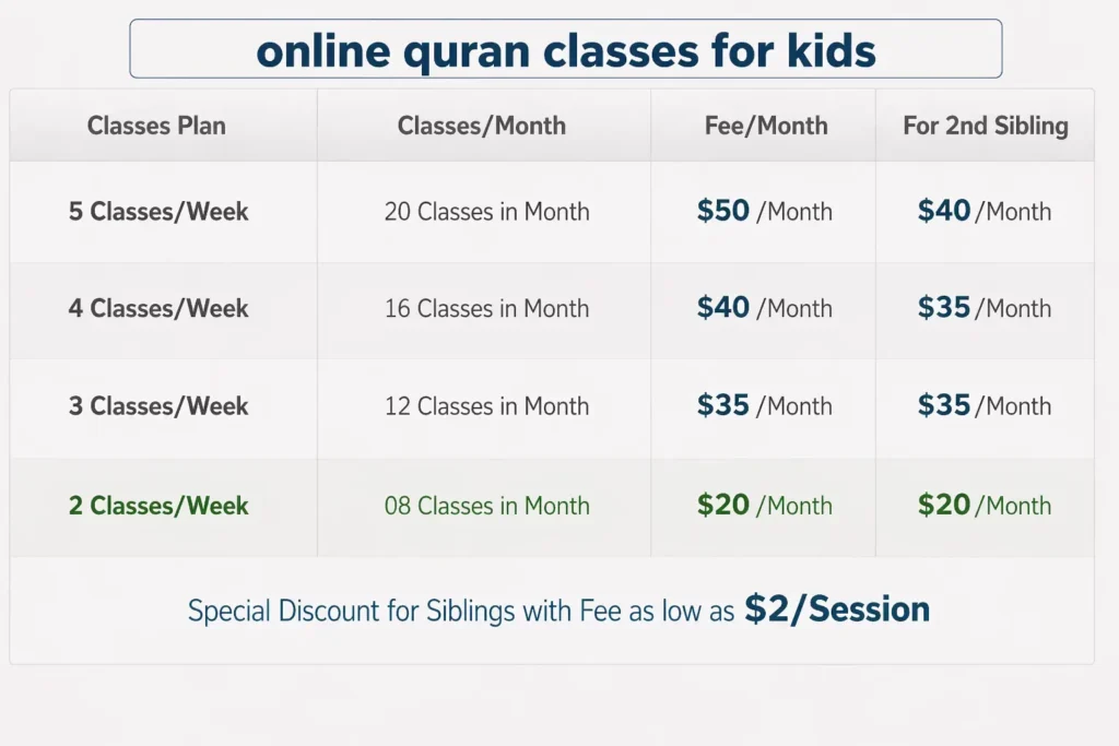 online Quran classes fee plan