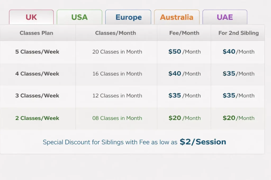 Noorani Qaida Fee Plan