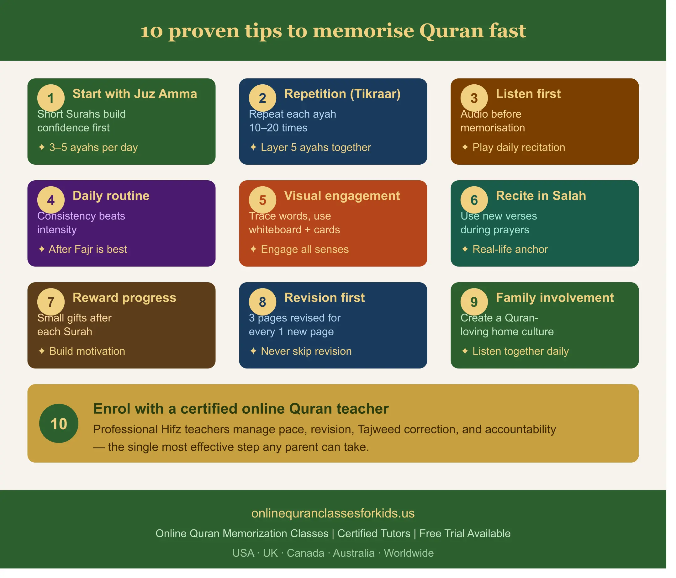 10 tips to memorize the Quran Fast