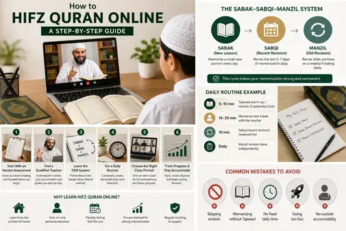 Hifz Quran tips