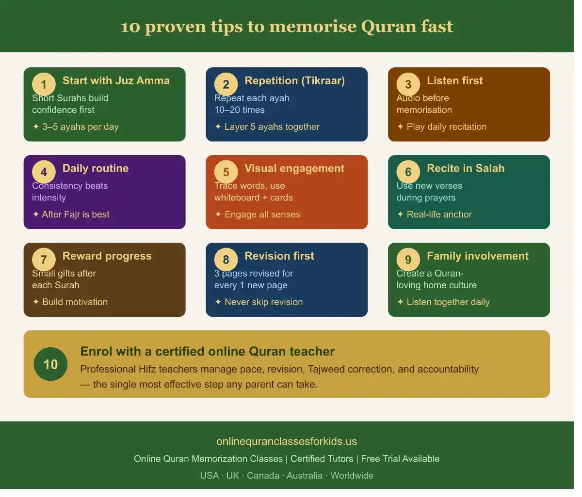 10 tips how to memorize the Quran fast