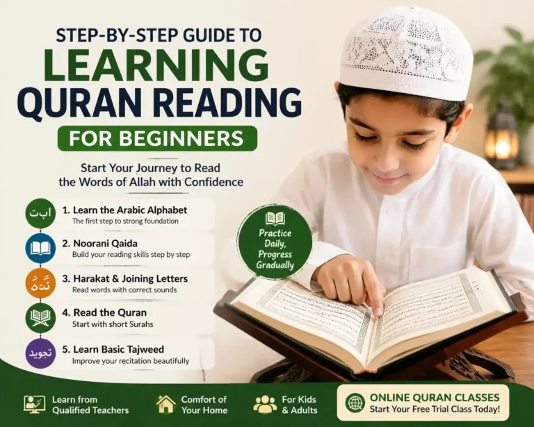 Step-by-Step Guide to Learning Quran Reading for Beginners with an Online Quran Teacher