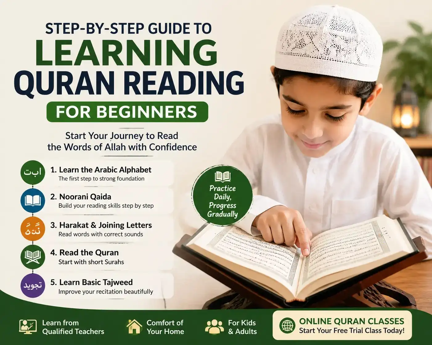 Step-by-Step Guide to Learning Quran Reading for Beginners with an Online Quran Teacher